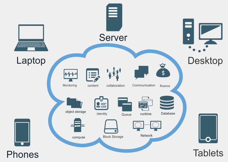 IT Consulting - Software & Application Development | VBE Technologies