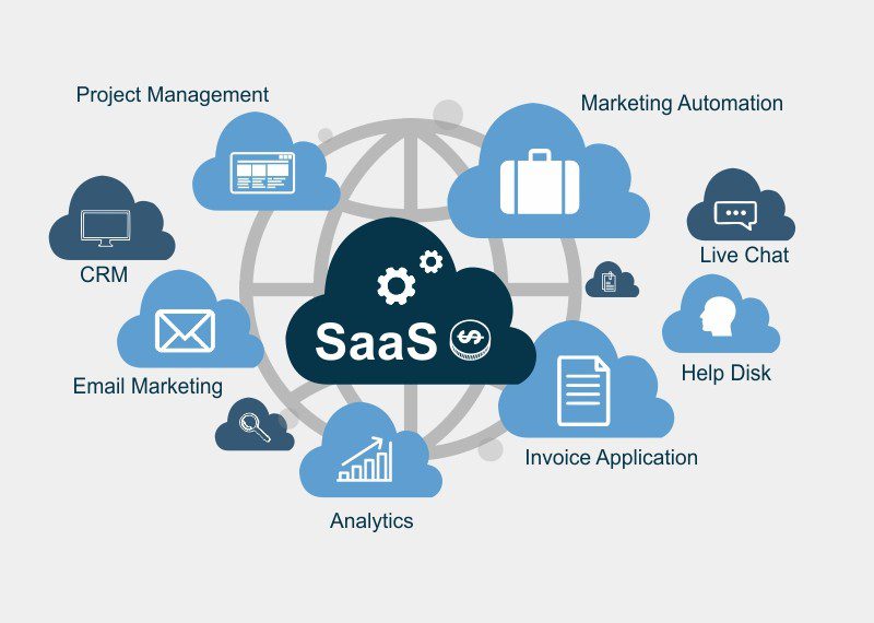 Software as a service icon