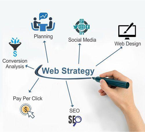 Digital Marketing Agency - SEO Services | VBE Technologies